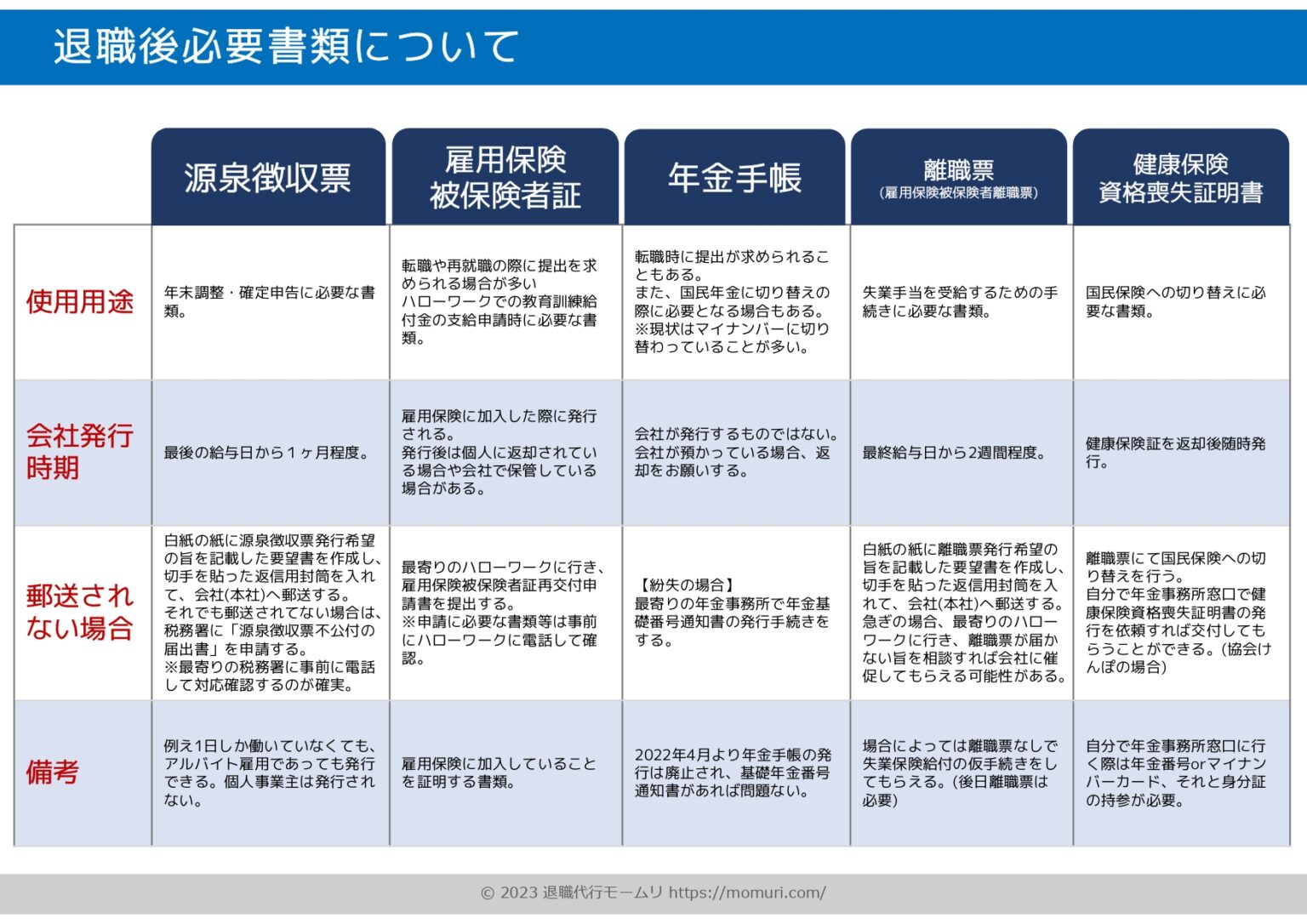 会社に必要な書類一覧表 , 在留資格「特定技能」 – HWPVS