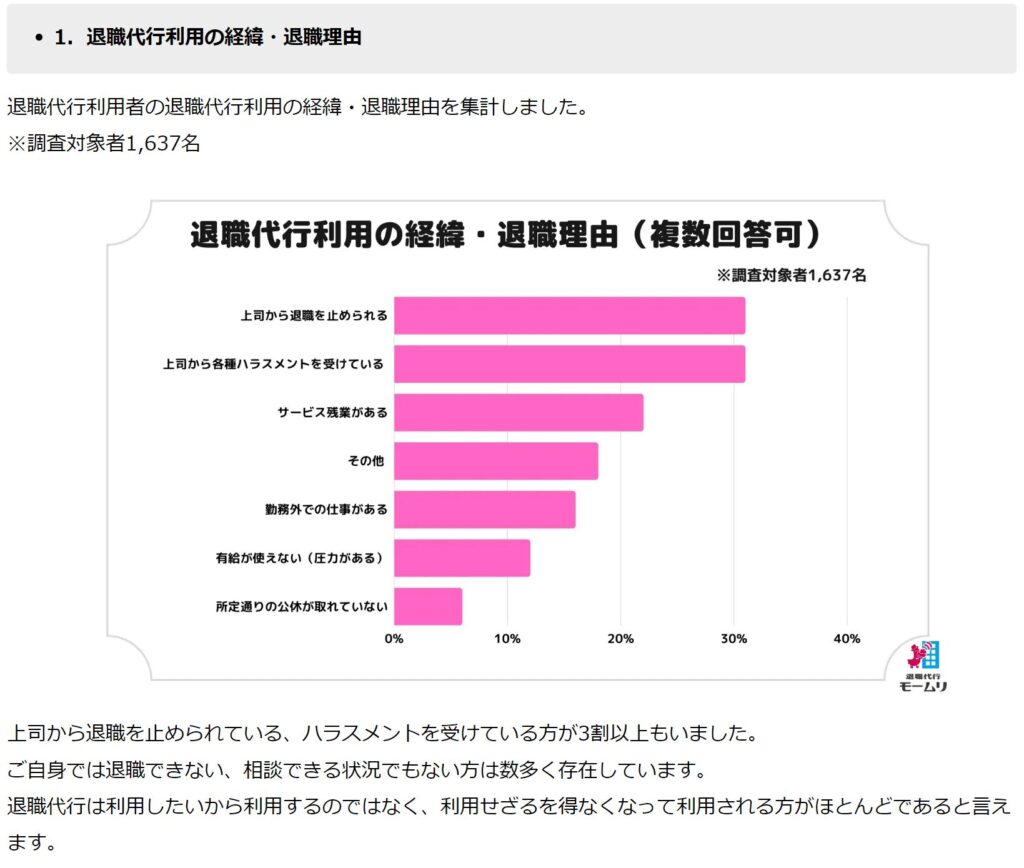 退職代行利用者の退職理由