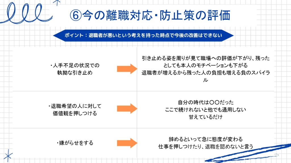 現状の離職対応・防止策について