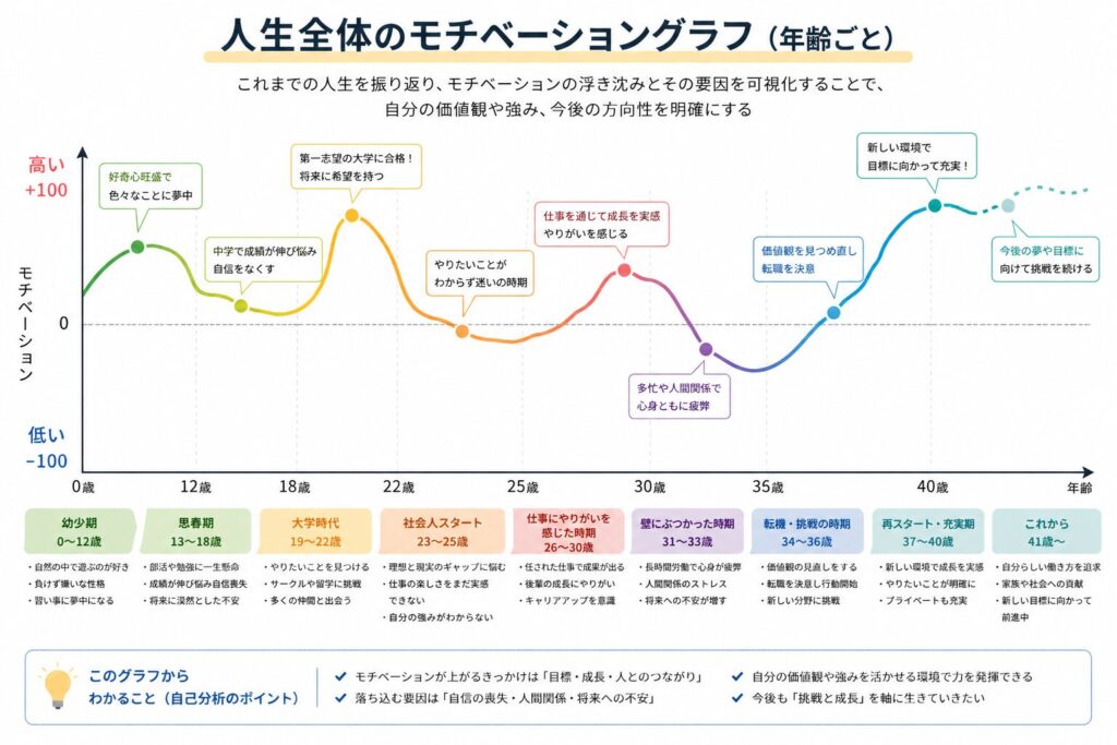 モチベーショングラフの例