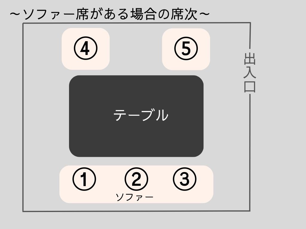 上座・下座とは?席次の基本をビジネスシーンごとに図解で解説 | Alblog