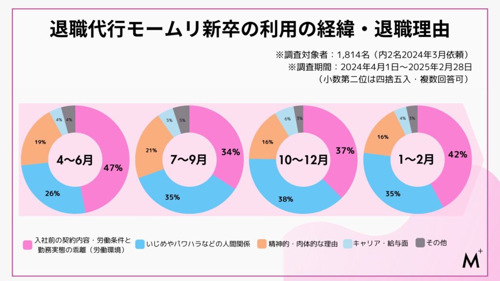 モームリプラスのプレスリリース内の画像