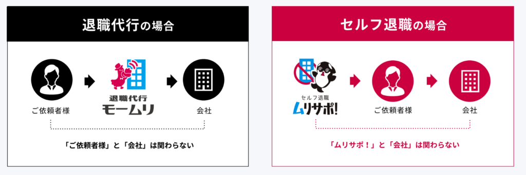 モームリとムリサポ!違い