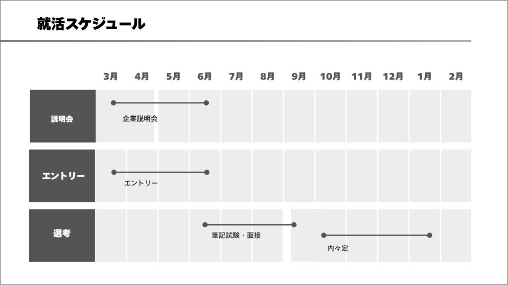 就活スケジュール