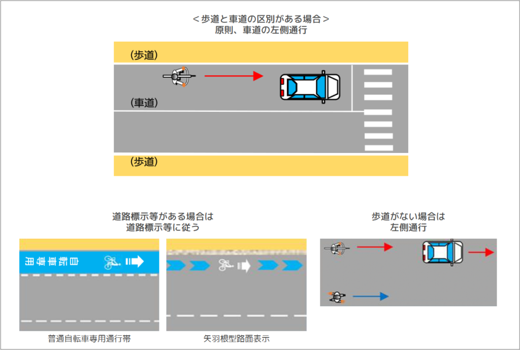 2026年4月最新】自転車ルール改正とは？罰金対象を一覧で解説 | Alblog