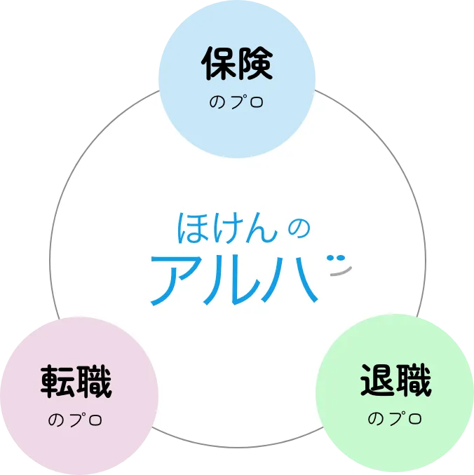 転職・退職のプロと保険のプロが一体となったサポート